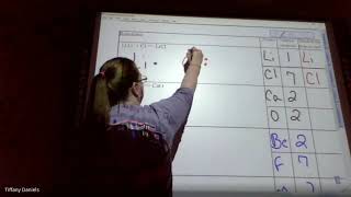 Ionic Bonding Practice 1