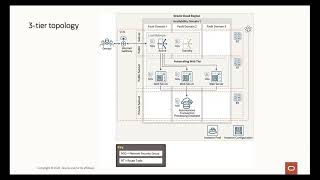Day One and Beyond: Starting a three tier application