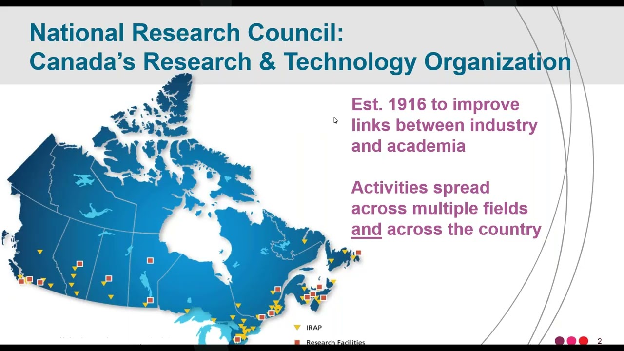 Perspectives of Medical Physics Research in Academia, Industry and Government