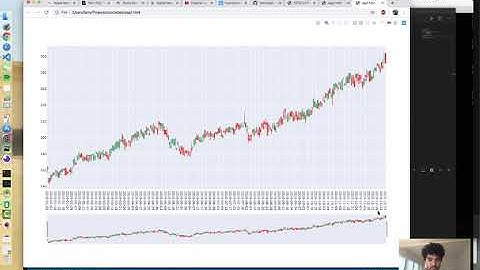 Candlestick Charts in Python Part 2 - Apple Stock Price Visualization