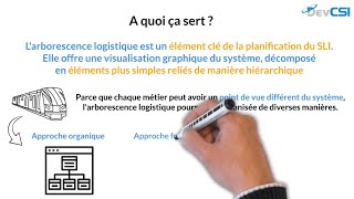 La Minute Métier Quest-Ce Quune Arborescence Logistique ?