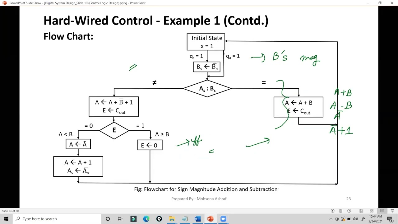 23 Hard Wired Control Example-1 Part 02, One Flip-Flop per State Method (Lecture 23)