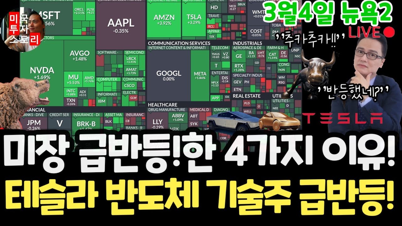 미국주식시황/나스닥 소형주 급등!이란? 테슬라 엔비디아 구글 애플 아마존 메타 마소 팔란티어 아이온큐 리게티삼성전자 MU 브로드컴 오라클 코어위브 샌디스크 비트코인 금은 노보 머크
