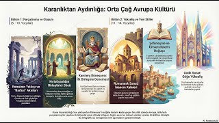 Kültür Tarihinde Hızlı Bir Gezinti