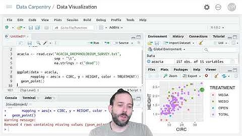 Introduction to Data Visualization Using ggplot: Grouping Values Using Color and Facets
