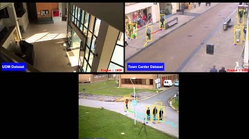 Intelligent Video Surveillance and Crowd Anomaly Detection - Software Demo
