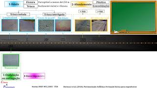 Vídeo 04 Principais Defeitos Dos Pavimentos Asfálticos