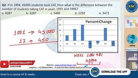 "Logical Reasoning" Advanced Level - Session 9 |#Anil Nair Classes