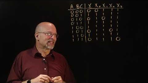 Ep 038: Introduction to Product-of-Sums Expressions