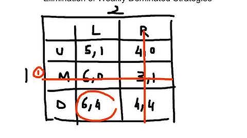 Lab 5.5 Elimination of weakly dominated strategies