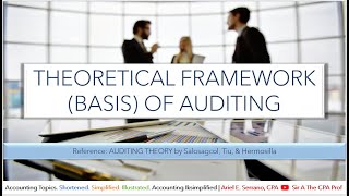 Theoretical Framework Basis of Auditing | Hermosilla, Tiu, Salosagcol