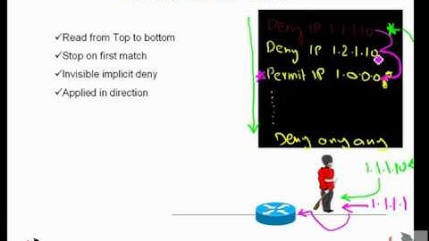 FREE URDU ICND II Lecture 15 ACL