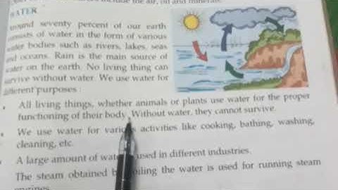 Class- 3,Sub.-EVS, Ch. -20, Natural Resources, part-1, Date:7/2/22