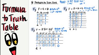 Formula to Truth Table | Computer Architecture 01:198:211