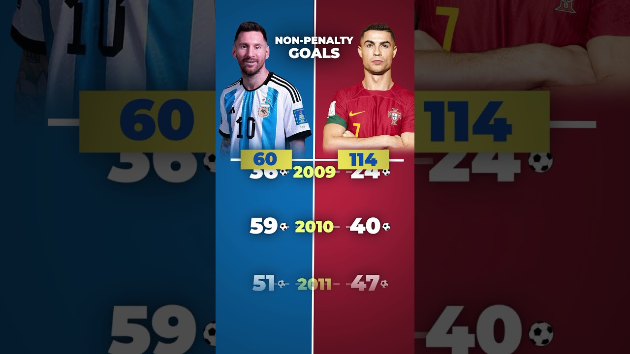 MESSI VS RONALDO - Goals without penalties 