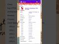 Mobile Processor Change History #shorts #shortvideo