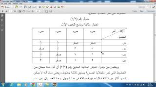 شرح بحوث العمليات (البرمجة الخطية - مشكلة التخصيص Assignment) باستخدام برنامج QM