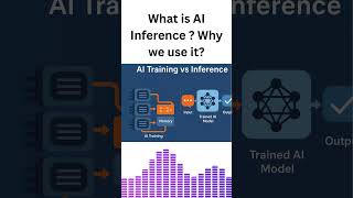 What is AI Inference? Explained in Tamil 🚀- Artificial intelligence Tamil#ai
