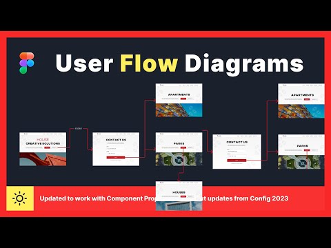 Figma User Flow Diagrams Tutorial for Beginners Step-by-Step Guide