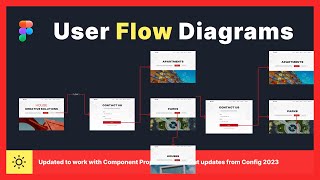 Figma User Flow Diagrams Tutorial for Beginners Step-by-Step Guide