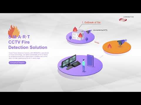[WEBGATE] SMART FLAME DETECTION CAMERA