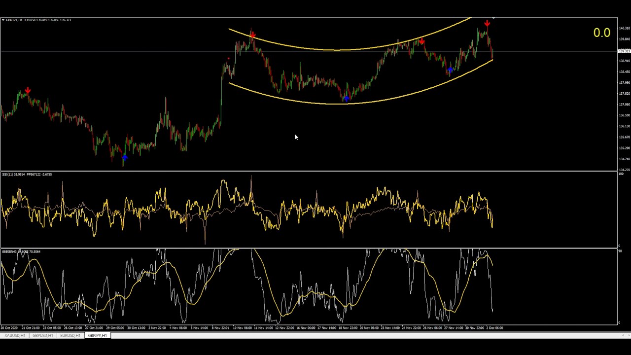 PROSETUP VOC V2 INDICATOR FREE / PROSETUP INDICATOR VOC V2 / FOREX VOC V2 INDICATOR FREE