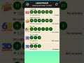9pm lotto result today November 15,2025 all draw result#shortvideo#lottoresulttoday