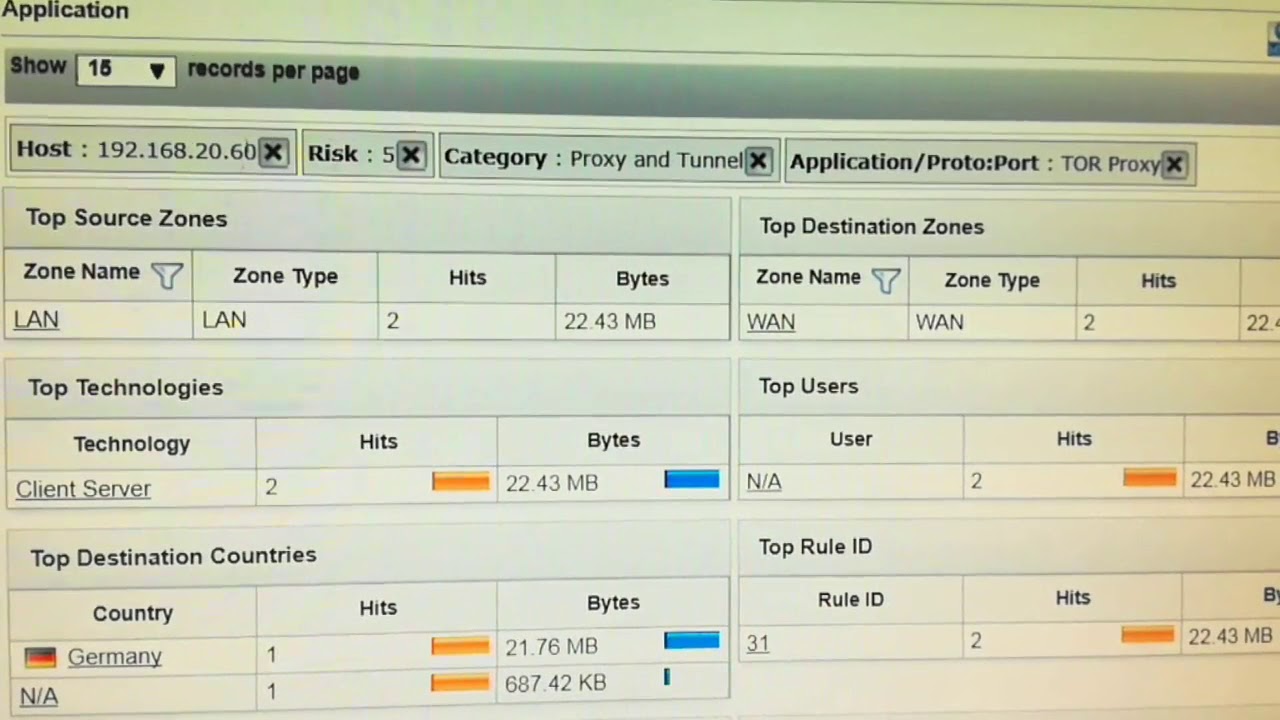Cyberoam utm firewall logs Tor Browser traffic