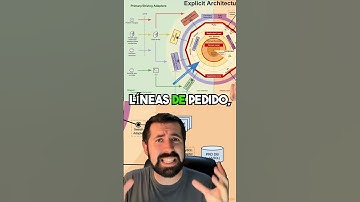 ¿Qué es la Arquitectura Hexagonal o de Puertos y Adaptadores? | Fundamentos de Clean Architecture