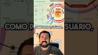 ¿Qué es la Arquitectura Hexagonal o de Puertos y Adaptadores? | Fundamentos de Clean Architecture