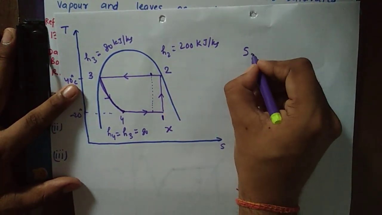 Numericals VCRS vapour compression refrigeration (GATE, Semester) in HINDI YouTube