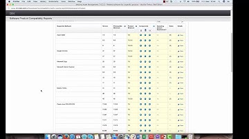 Software Product Compatibility Reports for Maximo
