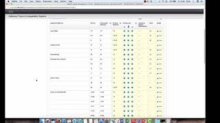 Software Product Compatibility Reports for Maximo