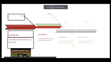 How to Create a Timeline in Google Slides