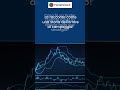Strategia di Trading