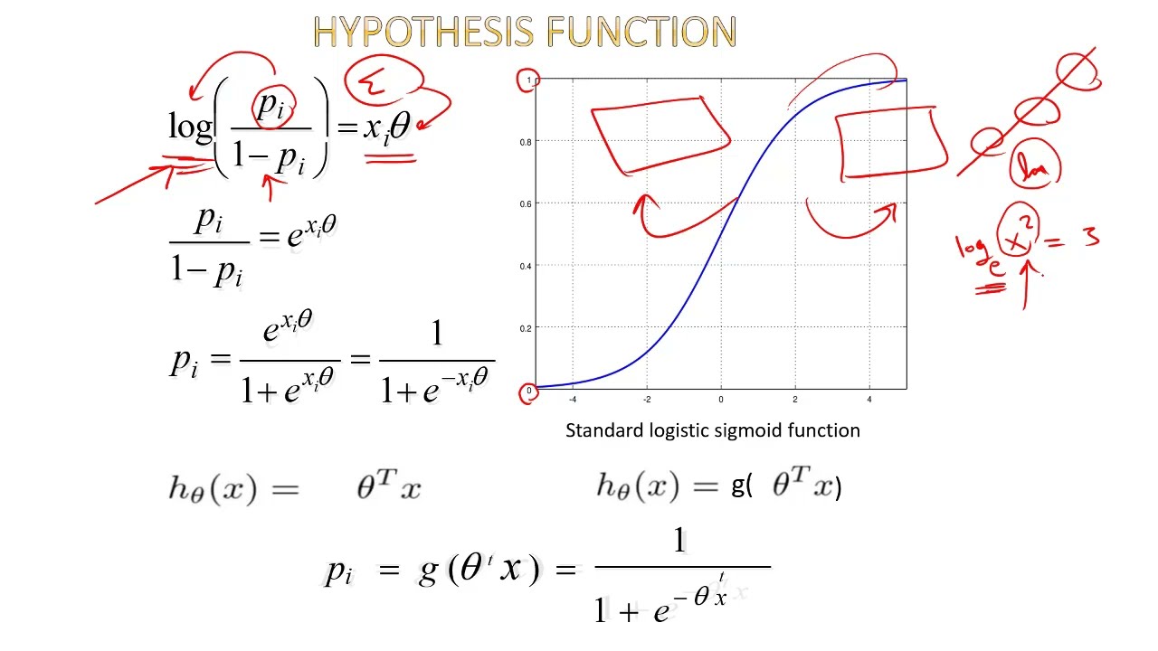Logistic Regression (LR) in detail | Sigmoid Function | Python Code | شرح عربى