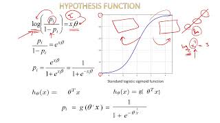 Logistic Regression (LR) in detail | Sigmoid Function | Python Code | شرح عربى
