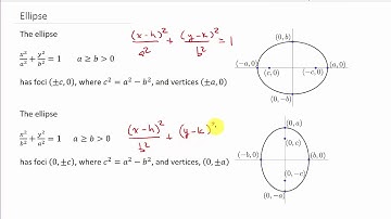 Conic Sections Find Equation of an Ellipse Given Foci and Vertices Center Not at The Origin