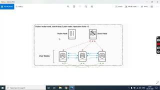 SPLUNK ARCHITECTURE : DISTRIBUTED WTH INDEXER CLUSTERING