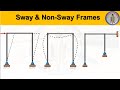 Sway Frame &amp; Non-Sway Frame | Braced and Unbraced Frame | Lateral resistance | Sway Frame |Non-Sway
