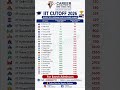 IIT Cutoff 2026 🔥 Category Wise Expected &amp; Closing Ranks | JoSAA Analysis #jeeadvanced2026  #iitjee