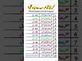 "Which Prophet Lived the Longest? | Lifespans of the Prophets Explained