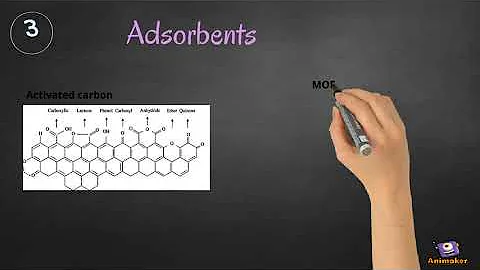 Adsorptive desulphurisation