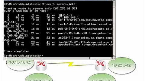 IP Routing Overview and Troubleshooting