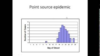 'Epidemic Curves'  in 3 Minutes