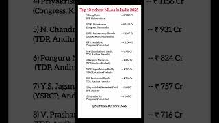 Top 10 Richest MLAs In India 2025 || Wealthy Political Leaders of India || #rich #mla #shorts #india