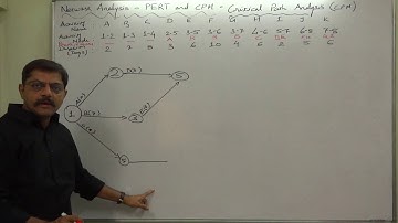 PERT and CPM - 15 Critical Path and Slacks-Floats Part 1 of 8 - Network from Node numbers
