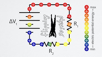 Basic Series and Parallel Resistor Circuit Demos and Animations