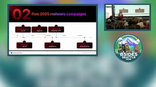 Bsides Seattle 2026: npm Account Takeovers: Preventing the next Shai-Hulud