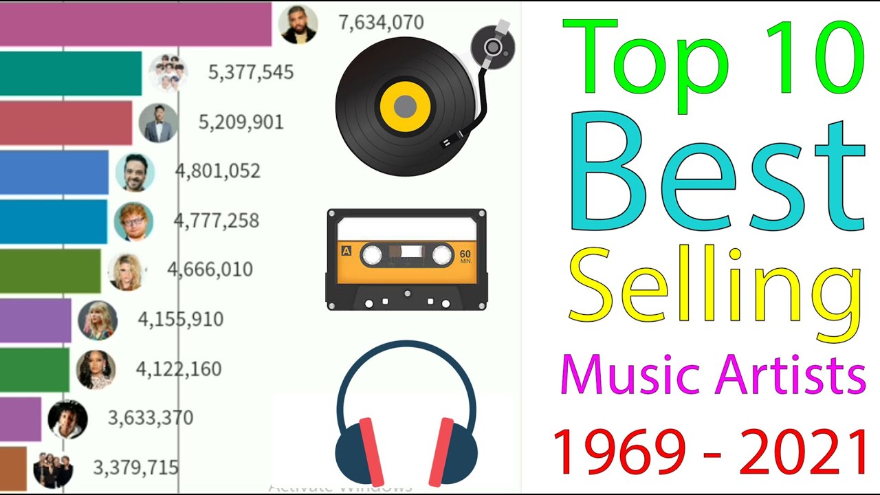 Top 10 Best Selling Music Artists 1969 2021 YouTube Top 10 Best Selling Music Artists 1969 2021 YouTube